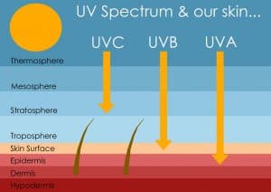 UV LIGHT DISINFECTION: HOW IS ULTRAVIOLET LIGHT GERMICIDAL UV BEING USED AROUND THE WORLD